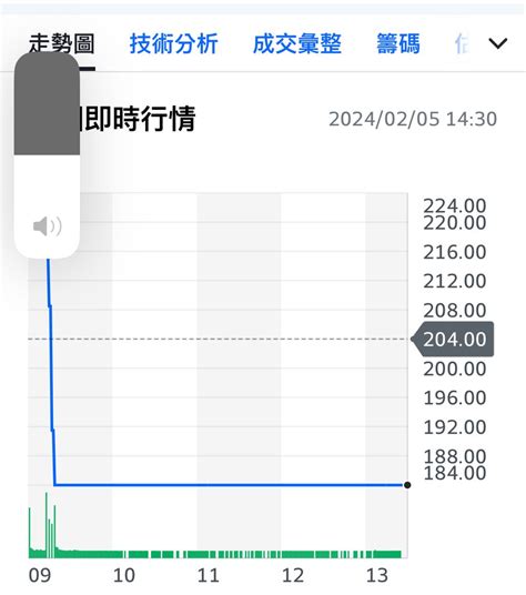 [新聞] 陸股暴跌有詐！「惡意做空」海賺近6億 中國證監會出手了 Stock板 Disp Bbs