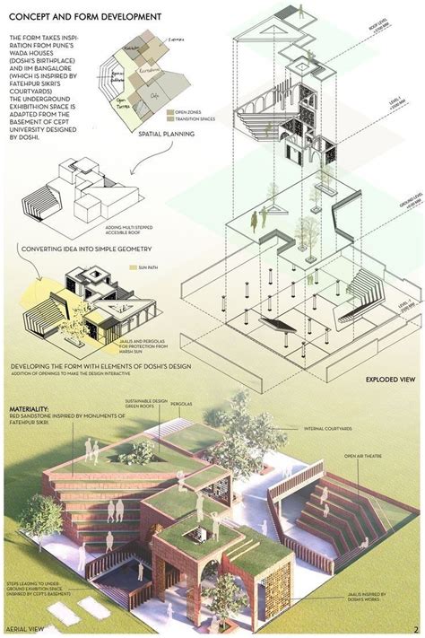 Pin By Unah Tahay On Expre In 2024 Architecture Design Presentation