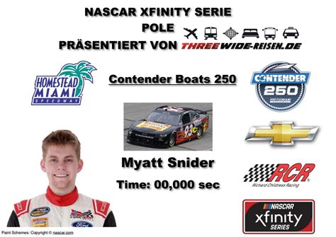 NXS 2020 Homestead Contender Boats 250 Pole ThreeWide De