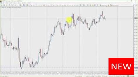 Trend Trading 3 Naked Forex Methods YouTube