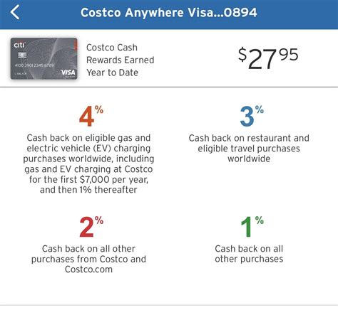 Costco Anywhere Visa Credit Card 2024 Review