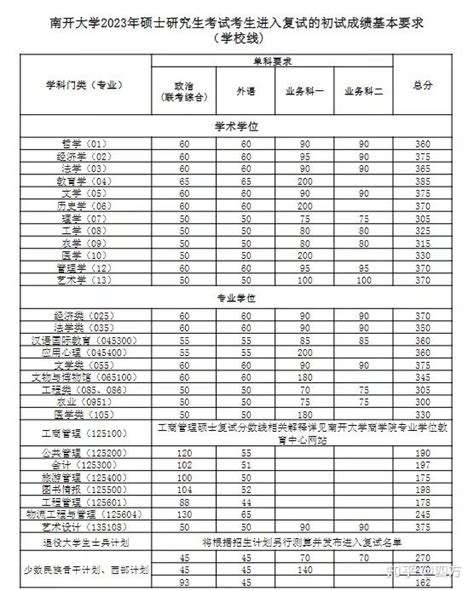 如何评价2023年南开大学古代文学全员陪跑的情况？ 知乎