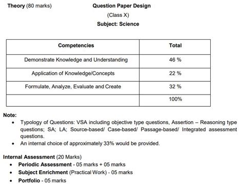 Cbse Class 10 Syllabus 2024 25 Pdf Download Updated