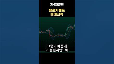 비트코인 볼린저밴드 매매전략 Shorts 비트코인 Bitcoin Trading 리플 Youtube