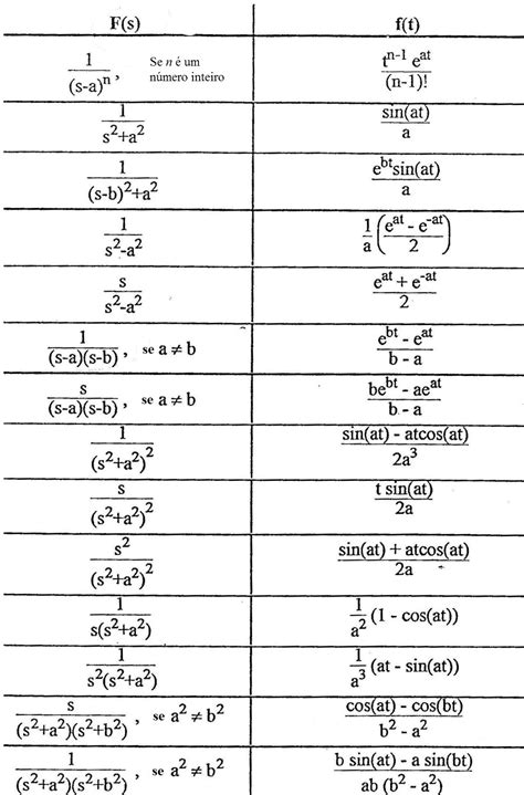 Tabela Das Transformada De Laplace Download Pdf Porn Sex Picture