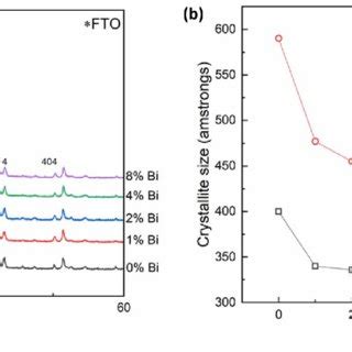 Room Temperature Photoluminescence Of Perovskite Thin Films Pure Mapbi