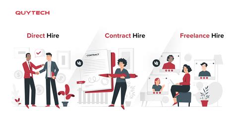 Direct Hire Vs Contract Hire Vs Freelance Hire Which Is Better For