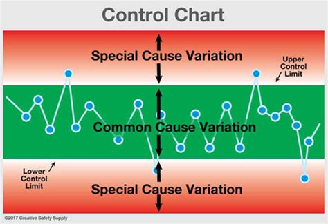 Statistical Process Control (SPC) | Creative Safety Supply