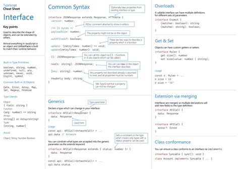 Typescript Cheatsheet Interfaces Angular Newsletter