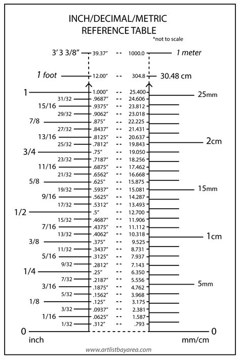 Ruler To Decimal Conversion