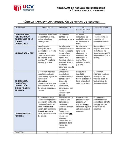 Rúbrica Para Evaluar Ficha De Resumen Pdf