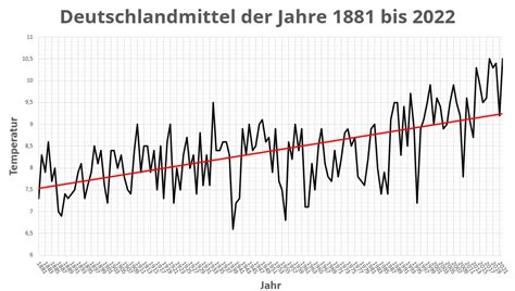 Kachelmannwetter On Twitter 2014 Gab Es Erstmalig Eine