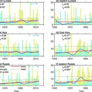 Regression Maps Of The Hpa Wave Activity Flux Tnf Arrows Unit M