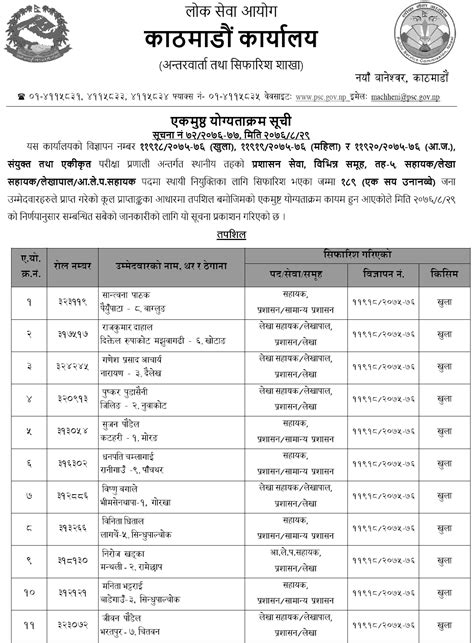 Lok Sewa Aayog Kathmandu Local Level Th Assistant Final Result And