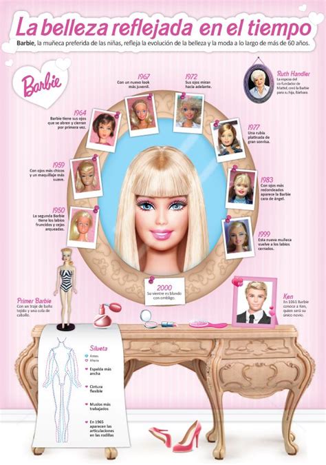 Infografreaks Edu Infografía Barbie Final Barbie Amusement Park Zine