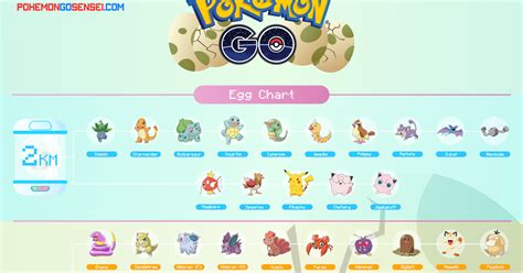 Pokemon X Egg Breeding Guide