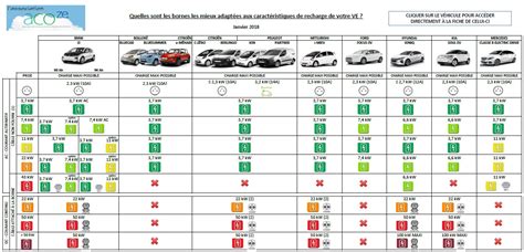 Tableau Interactif Des Bornes Et Des Véhicules électriques Le Blog De