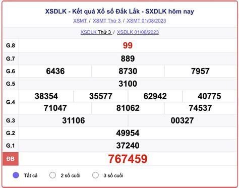 Kết quả xổ số Đắk Lắk ngày 8 8 2023 XSDLK hôm nay 8 8