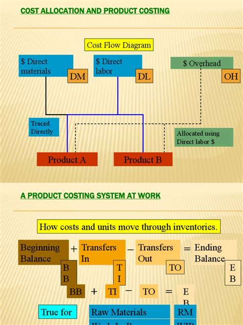 Dm Dl Oh Direct Materials Direct Labor Overhead Cost Flow Diagram Pdf Cost Of Goods