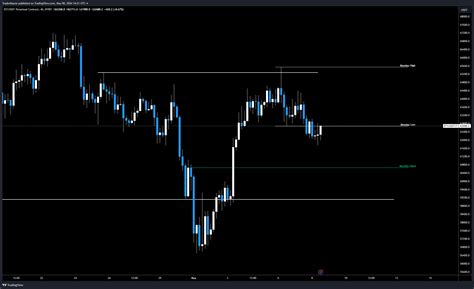 Bybit Btcusdt P Chart Image By Tradermayne Tradingview