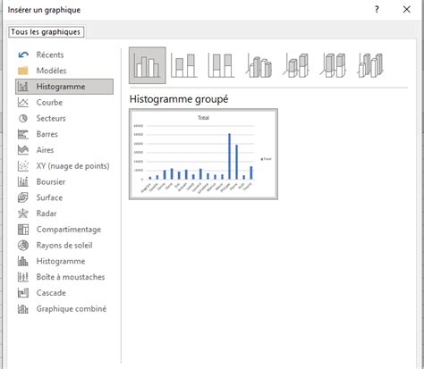 Graphiques croisés dynamiques Excel