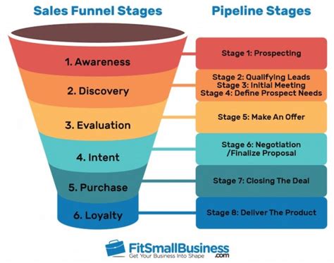 The 11 Best Sales Funnel Software Tools In 2023 Alex Birkett