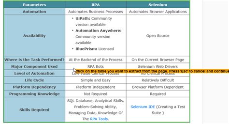 Automation Anywhere Examples For Practice Rpa Tools Edureka