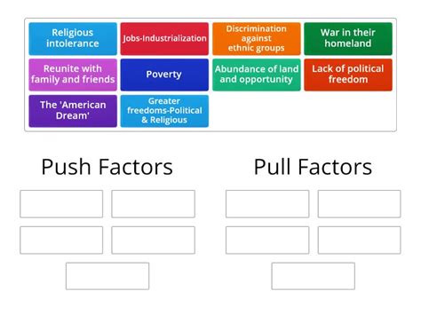 Pushpull Factors For Immigrants Group Sort