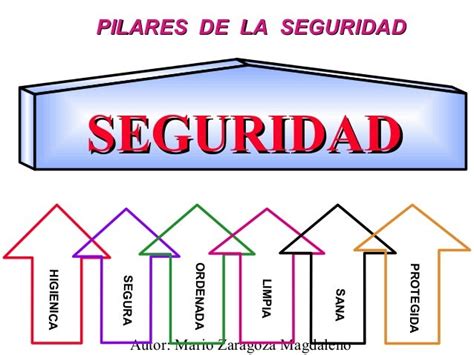 Pilares De La Seguridad