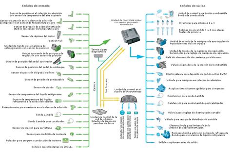 Siete Cerca Boquilla Tipos De Sensores En El Vehiculo Alguna Cosa Para