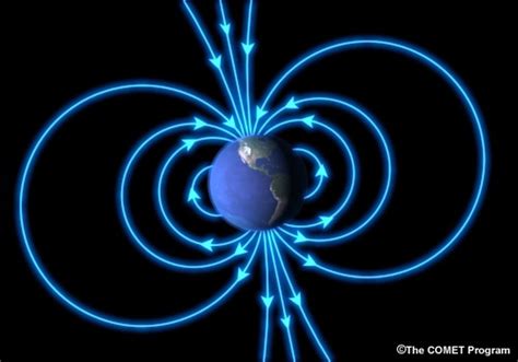 Earths Dipole Magnetic Field Center For Science Education