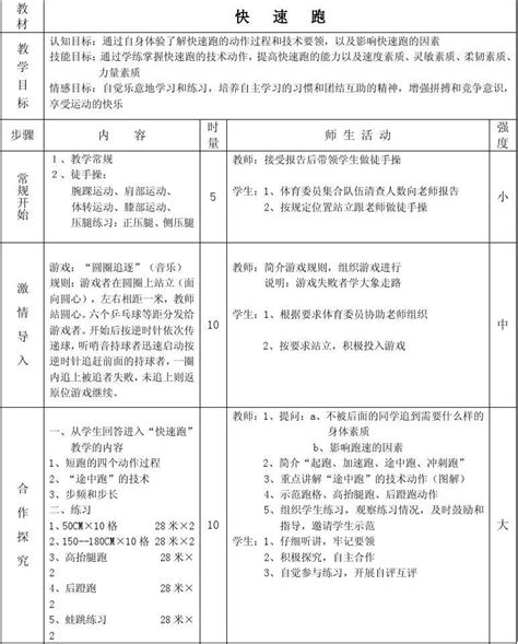 快速跑素质练习教案word文档在线阅读与下载无忧文档