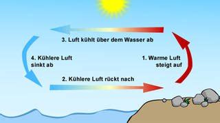 Element Luft Wie Entsteht Wind Wissen SWR Kindernetz