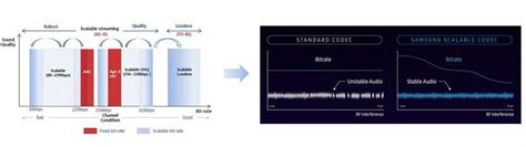 Bluetooth Audio Codecs Explained Headphonesty 50 Off