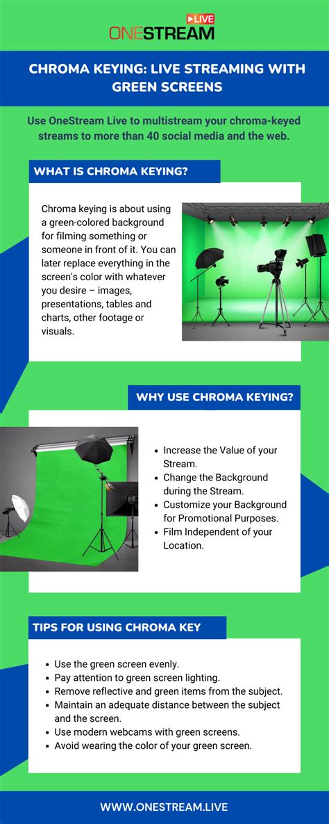 Chroma Keying Live Streaming With Green Screens