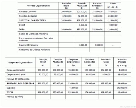 Questões Sobre Balanço Orçamentário