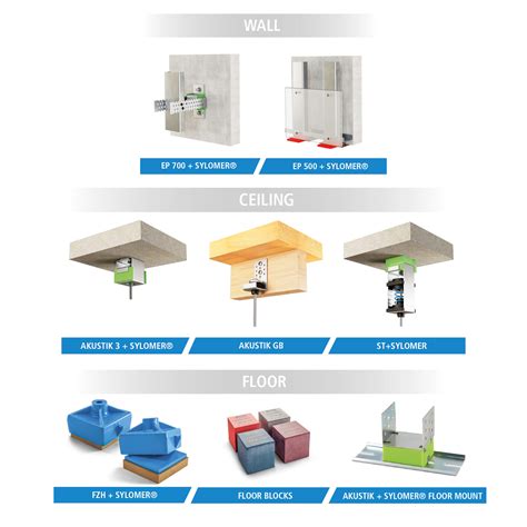 The New Brochure On Acoustic Solutions For Supermarkets Amc Mecanocaucho