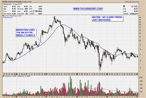 Uranium Mining Stocks List Bsk V Blue Sky Uranium Uex To Dml To Lam To Pdn To Hat V