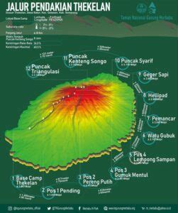 5 Jalur Pendakian Gunung Merbabu Yang Resmi KATA OMED