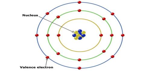 Ionic Radius Trends | ChemTalk