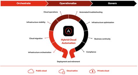 Pentingnya Mengotomatisasi Hybrid Cloud Suara Subang Digital Media