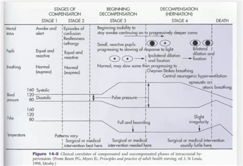 Nur Neuro Part Lecture Mock Questions Flashcards Quizlet