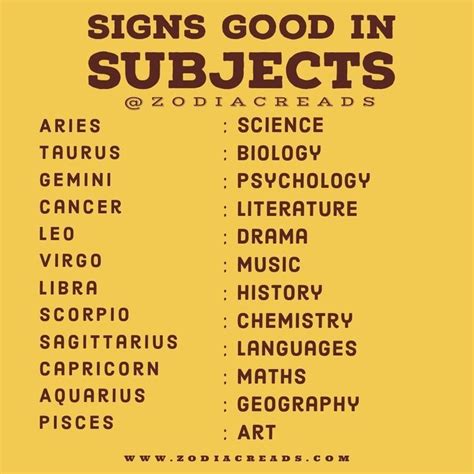 Pin by Amira Kamel on zodiac signs | Zodiac signs, Zodiac signs chart, Zodiac signs horoscope