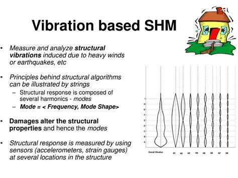 PPT Structural Health Monitoring SHM PowerPoint Presentation Free