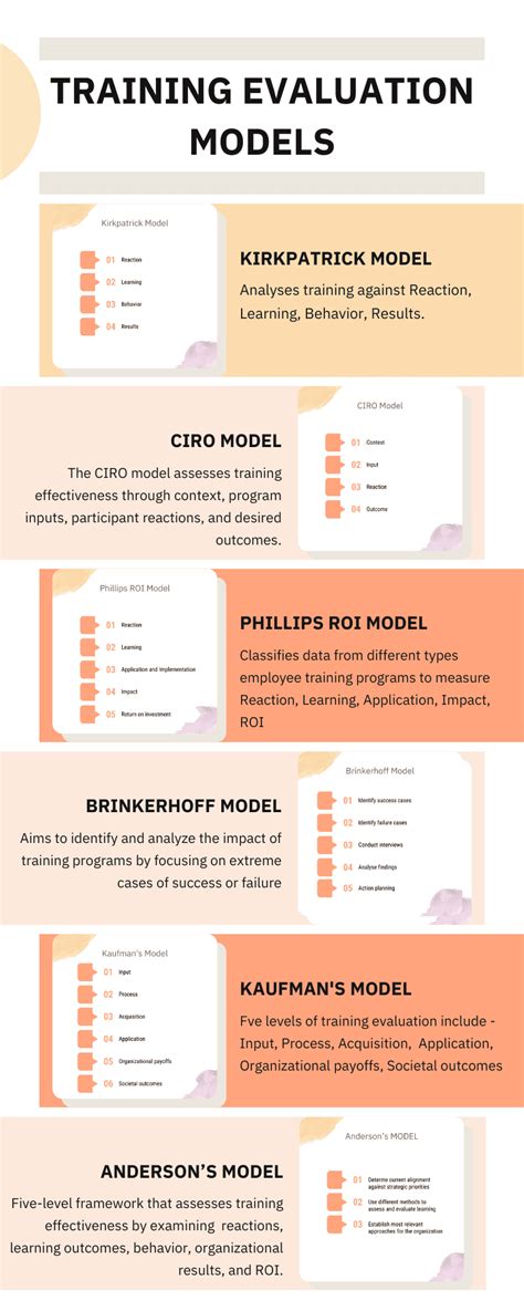 6 Best Training Evaluation Models In 2025