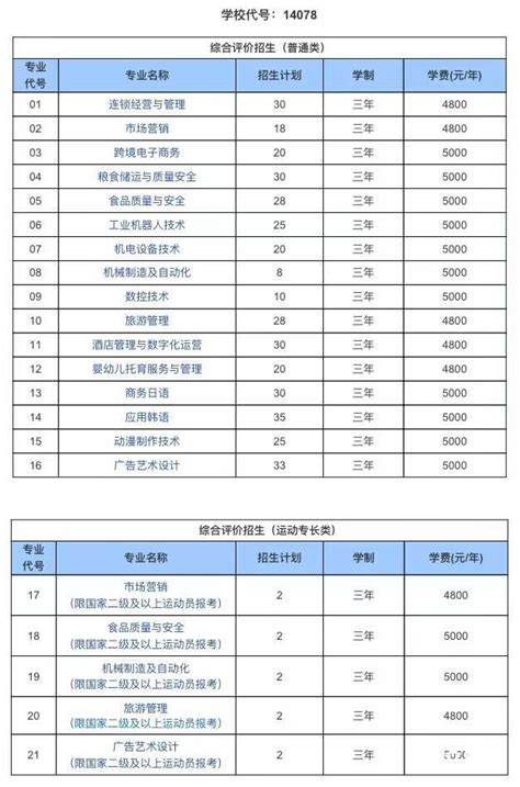 共招830人！山东商务职业学院2023年高职（专科）单独招生和综合评价招生章程要闻要闻板块教育齐鲁网