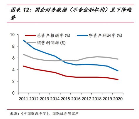 2022年国企改革研究报告（附下载）国有企业资产国企改革新浪新闻