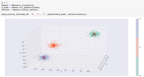 Learn Clustering Algorithms Using Python And Scikit Learn Ibm Developer