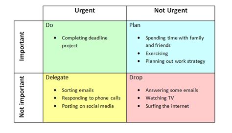 How To Use The Eisenhower Matrix To Get Your Most Important Work Done