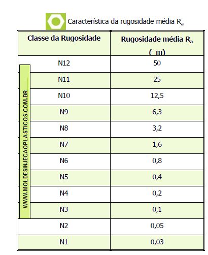 Tabela De Rugosidade Tabela De Rugosidade De Rugosidadepdf O Grau De